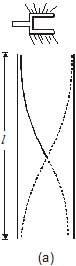 Types: Waves | Physics for Airmen Group X - Airforce X Y / Indian Navy SSR